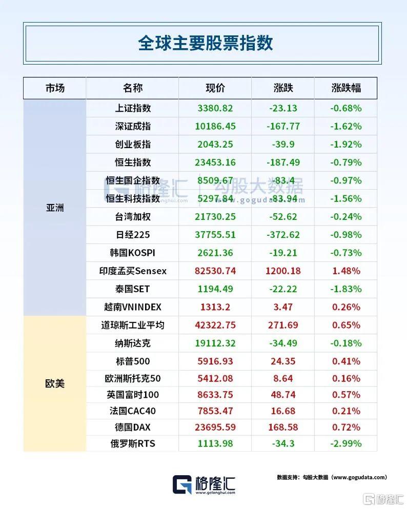 早报 (05.16）| 股神最新持仓曝光！大举抛售银行股；鲍威尔发出警告，中概股普跌；外资集体看好中国股市