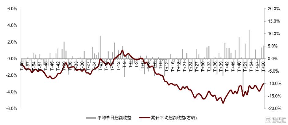 指数调整效应未来如何演变？