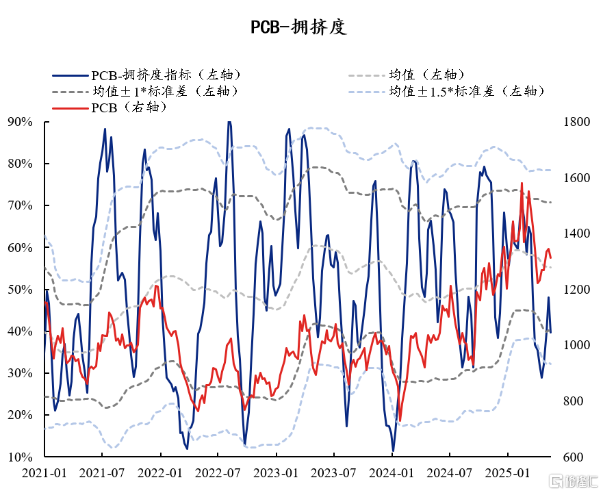 60大热门赛道：拥挤度到什么位置了？