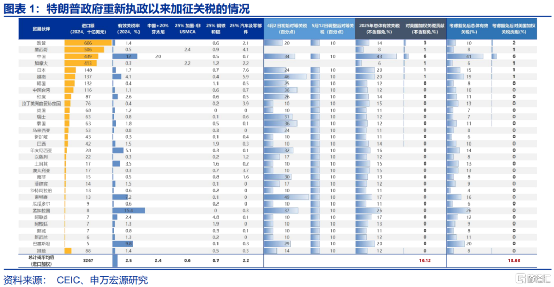 如何观察美国的“抢进口”动能和“滞胀”压力？