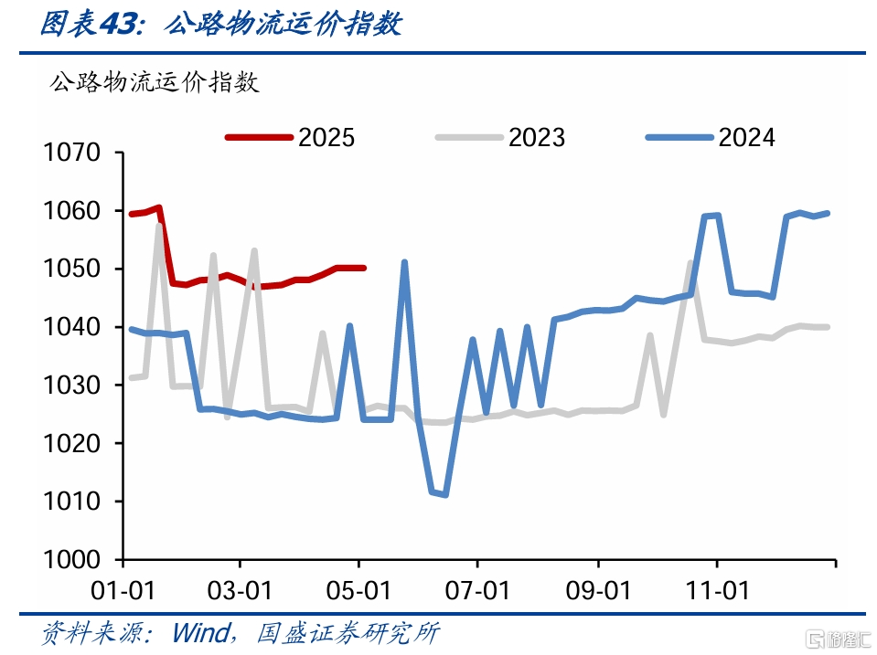 国盛固收：旅游旺盛零售回升