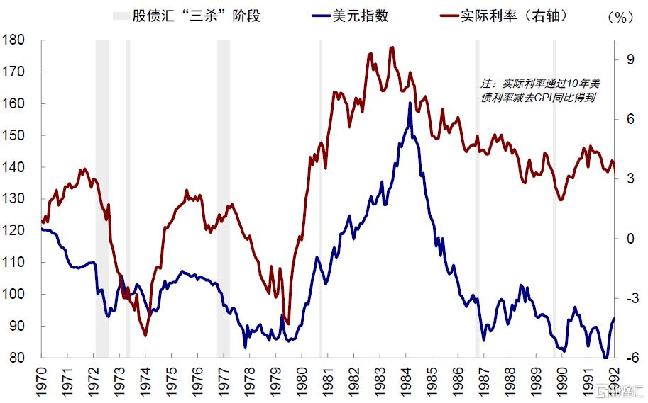 上次“股债汇三杀”发生了什么？