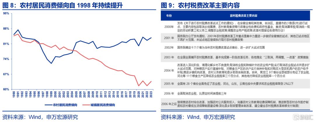 促消费还有哪些期待？