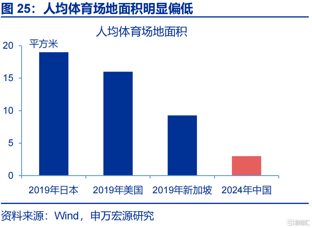 消费困局的“盲点”？