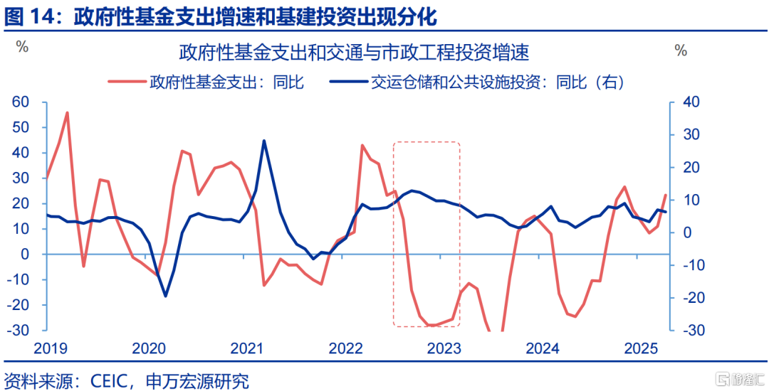 财政“前置”后该关注什么？