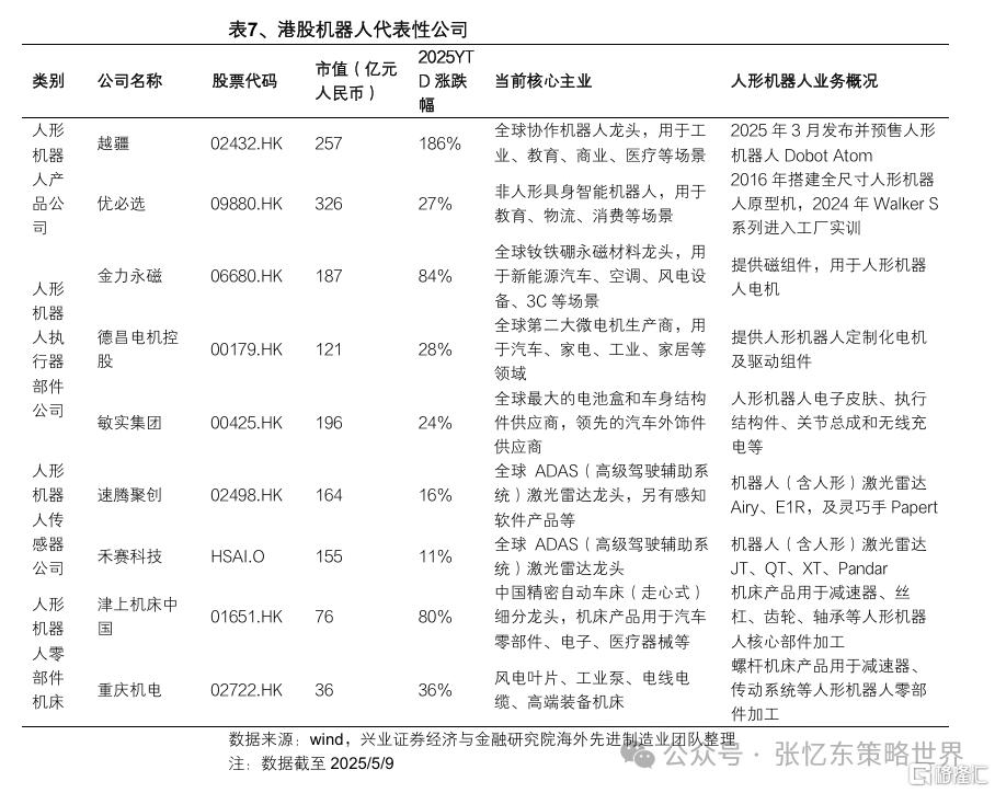 兴证张忆东：新秩序的黎明