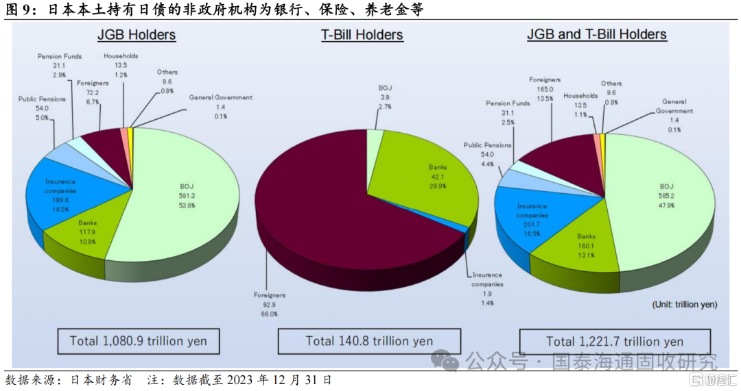 低利率后的回升风险：日本债市波动对我国的启示