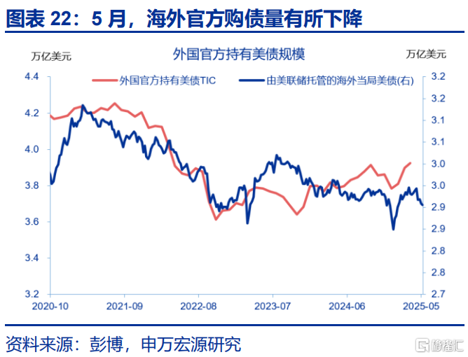 美债“风暴”将至？