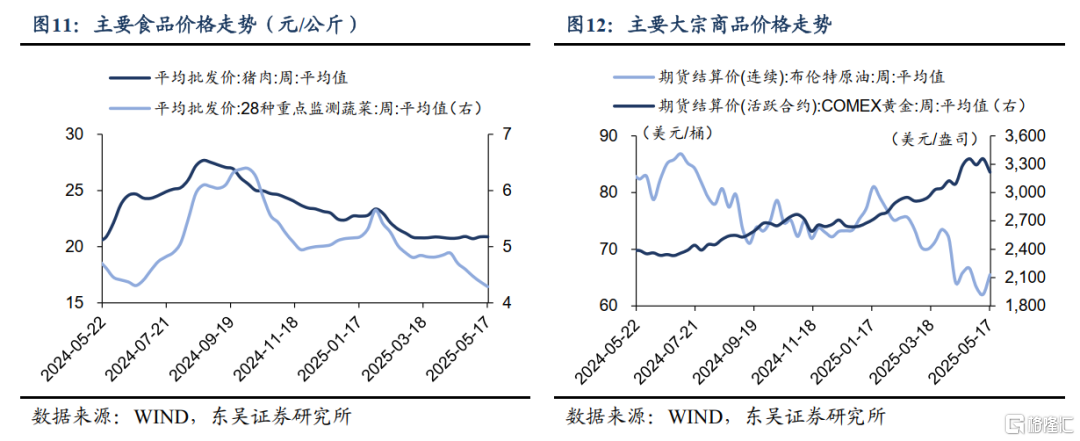 央行报表总规模因何连月缩减？