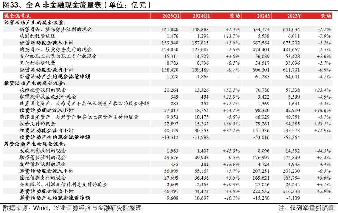 2025年一季报和2024年报有哪些看点？