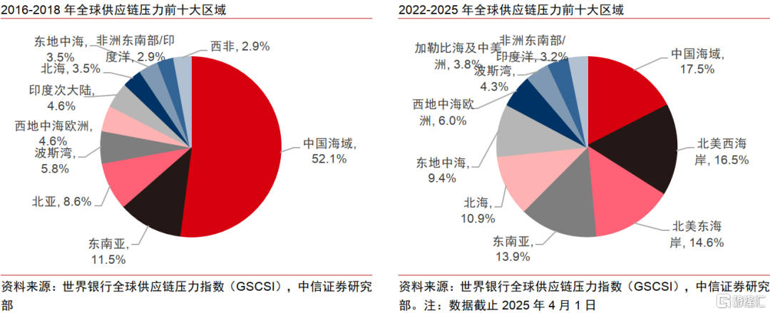 历史视角下的全球贸易冲突：复盘、对比与趋势
