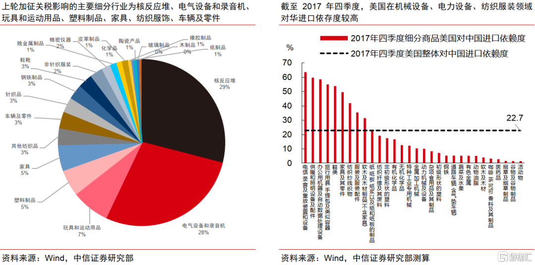 中美破冰会谈后贸易摩擦会如何演绎？