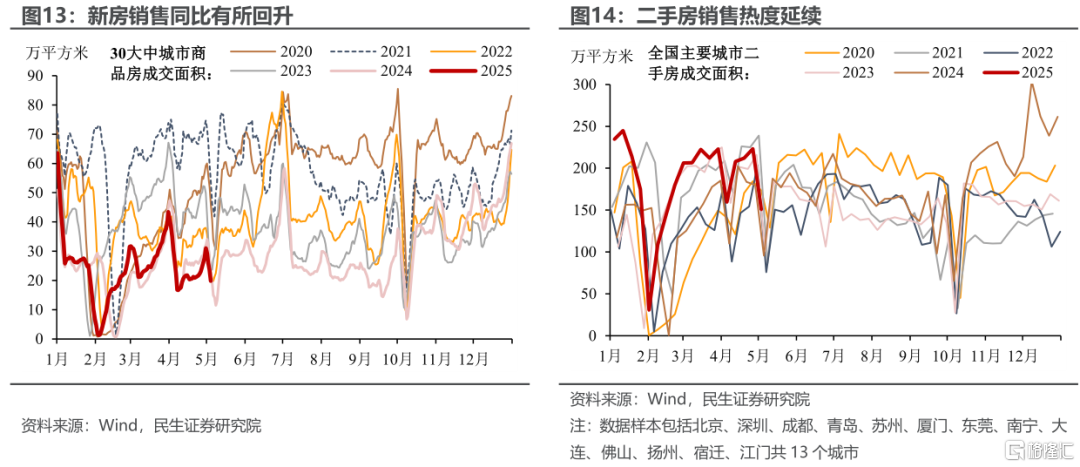 五一消费“打几星”？