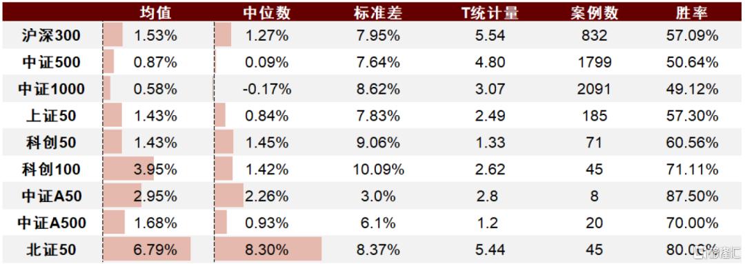 指数调整效应未来如何演变？