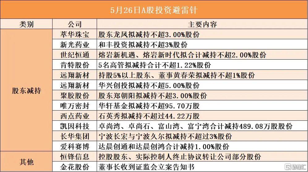 早报 (05.24）| 特朗普关税大棒砸崩美股！苹果一夜蒸发910亿美元；联邦法院叫停哈佛国际学生禁令；美乌矿产协议正式启动