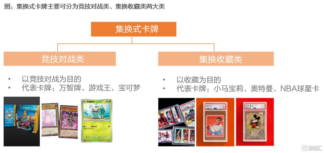 卡牌行业怎么看？