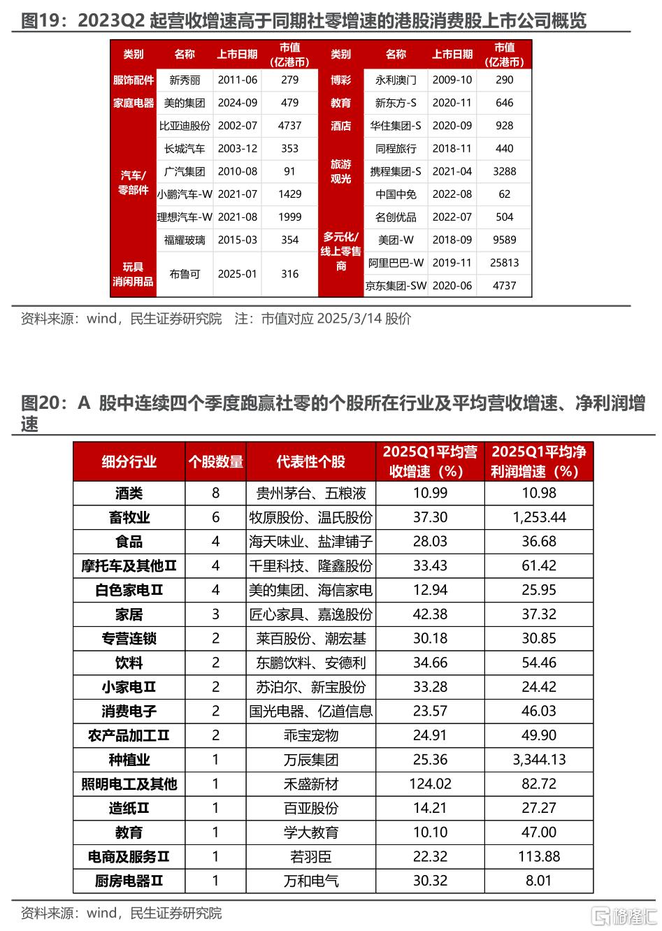 民生证券：修复之后，关注变化