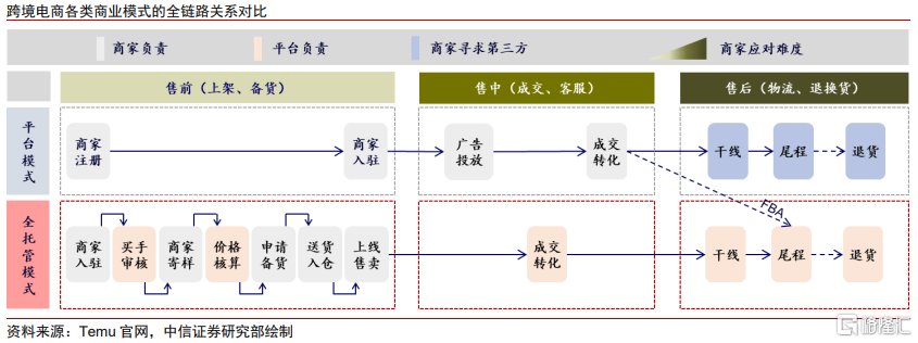 关税新政之下，跨境电商生态如何演绎？