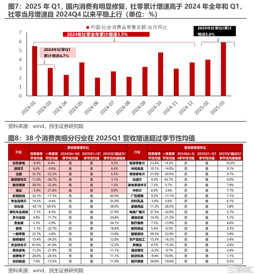 民生证券：修复之后，关注变化