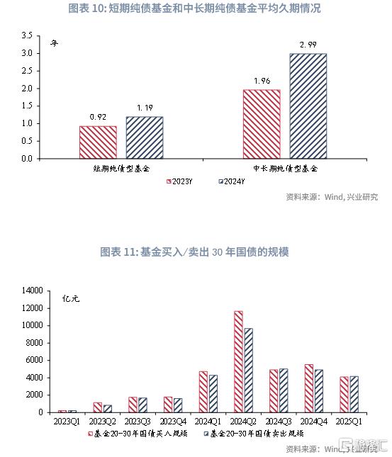低利率下国内哪类债基更具发展潜力？