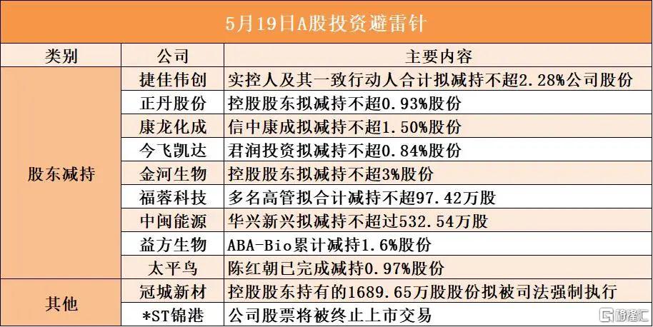 早报 (05.17）| 突发！穆迪下调美国信用评级；俄乌又“谈崩”？乌官员：毫无成果；李蓓清仓式减持银行股
