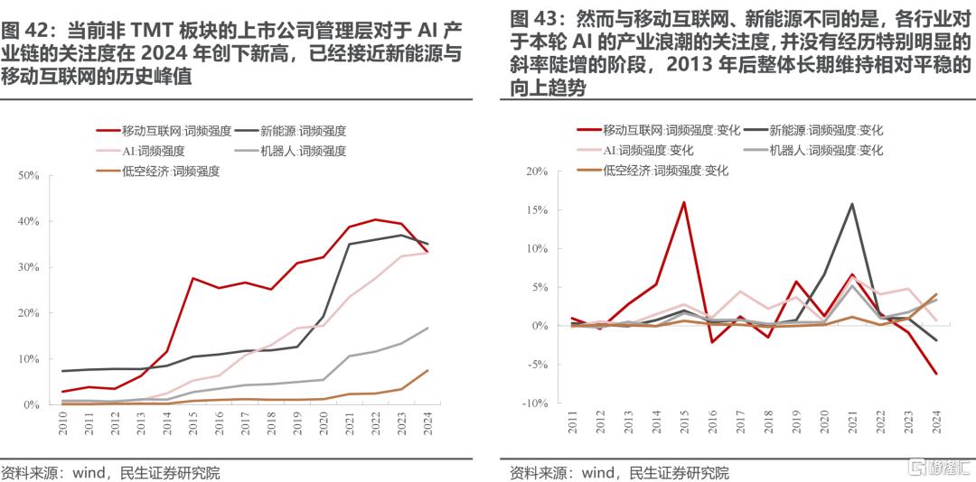 一季度业绩解读：当关税冲突掩盖了弱复苏