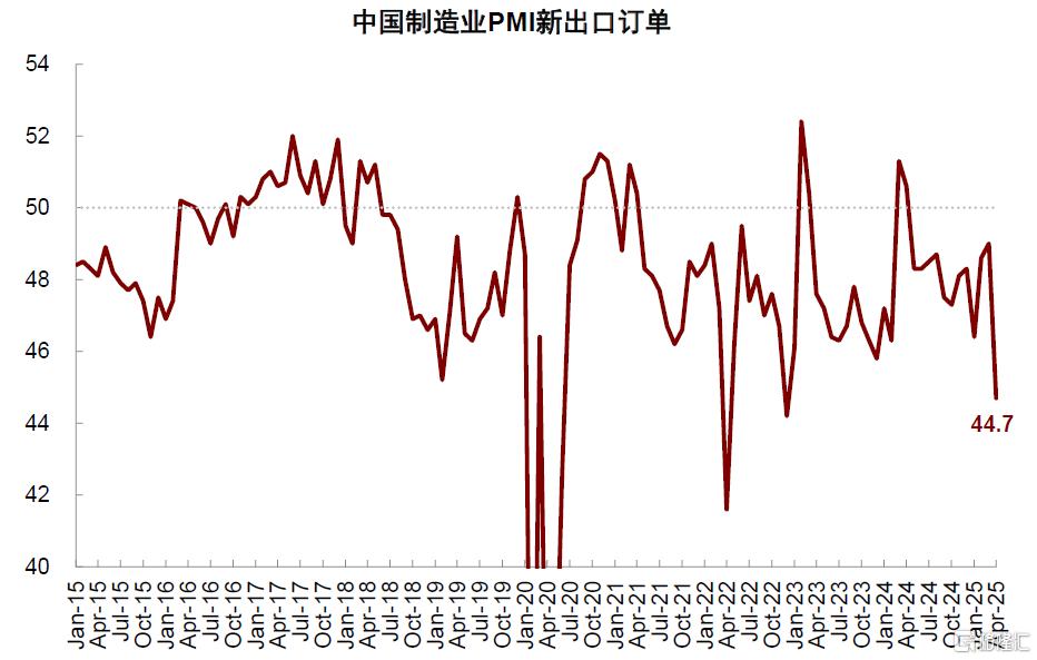 美国还能“扛多久”？