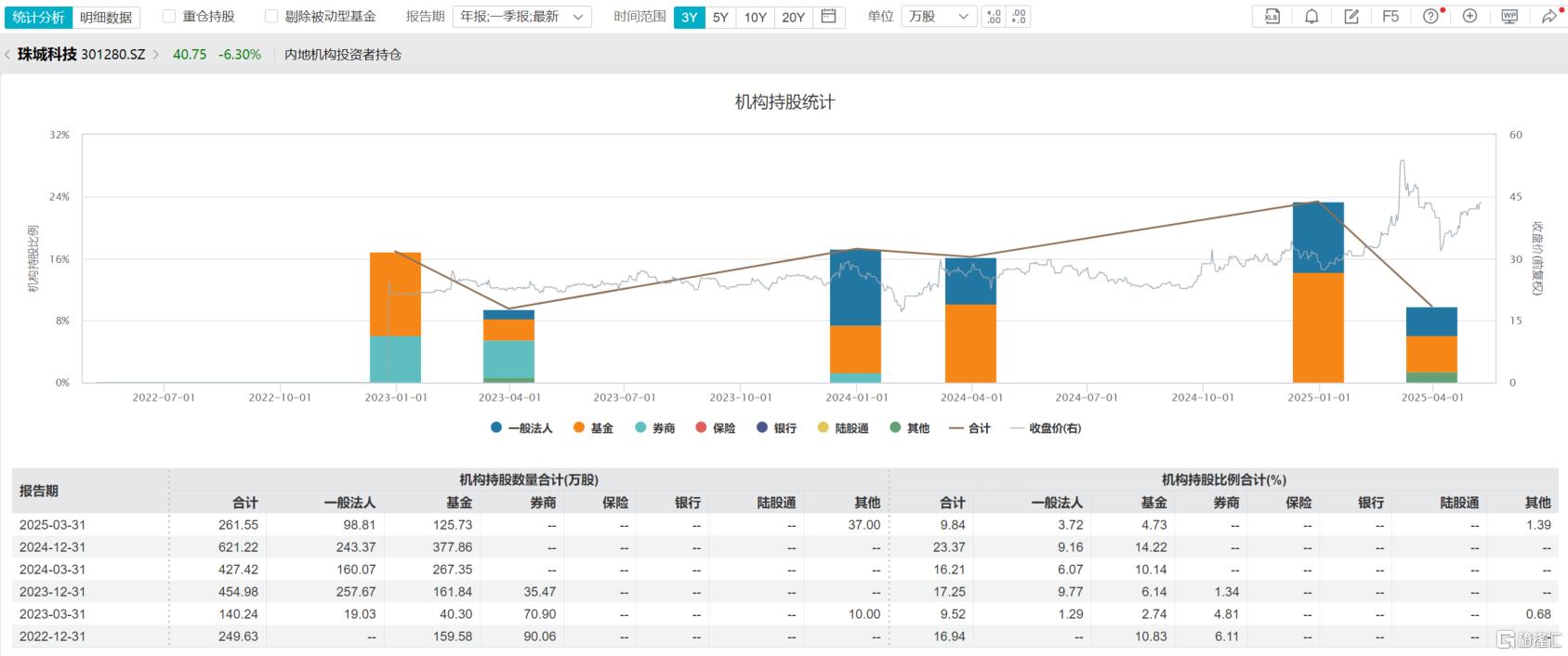 “分手费”近4亿！A股再现天价离婚