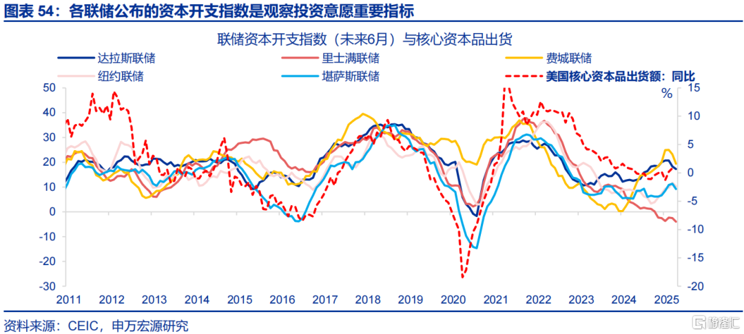 如何观察美国的“抢进口”动能和“滞胀”压力？