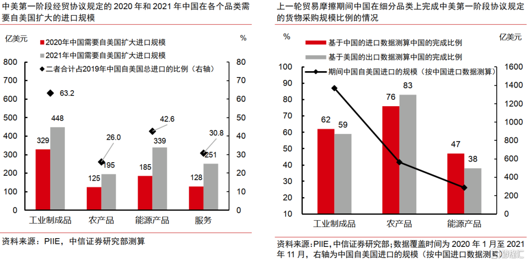 中美破冰会谈后贸易摩擦会如何演绎？