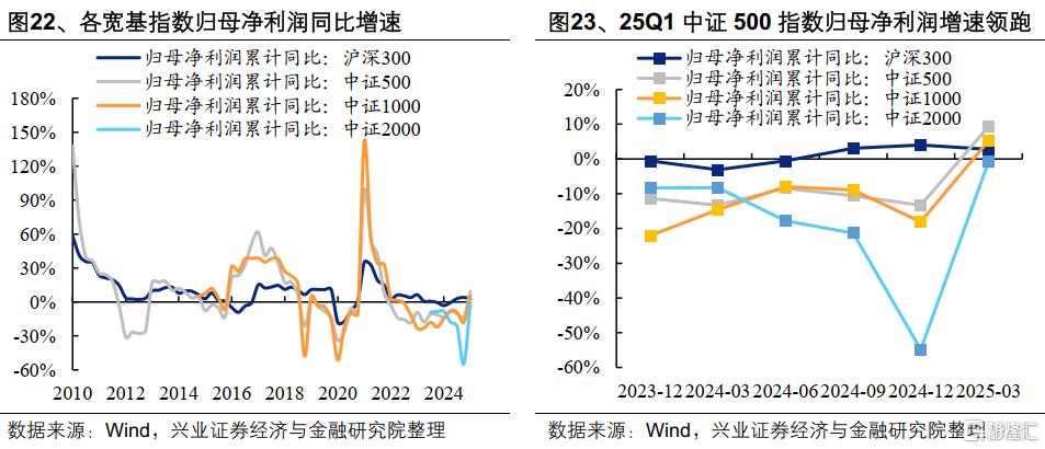 2025年一季报和2024年报有哪些看点？