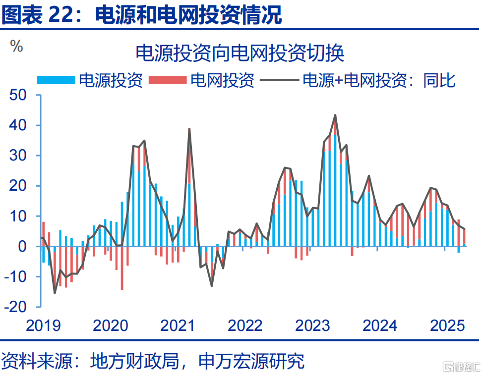 财政“前置”后该关注什么？