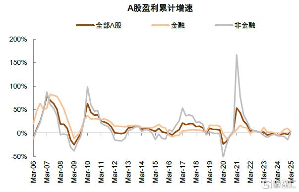 年报&一季报总结：非金融业绩显现改善迹象