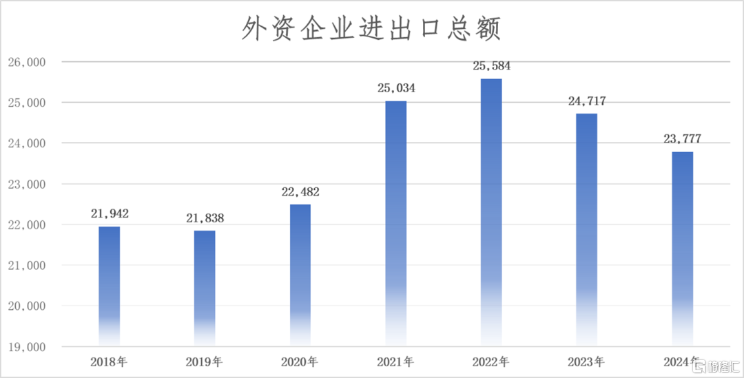 为什么上海能重回外贸第一城