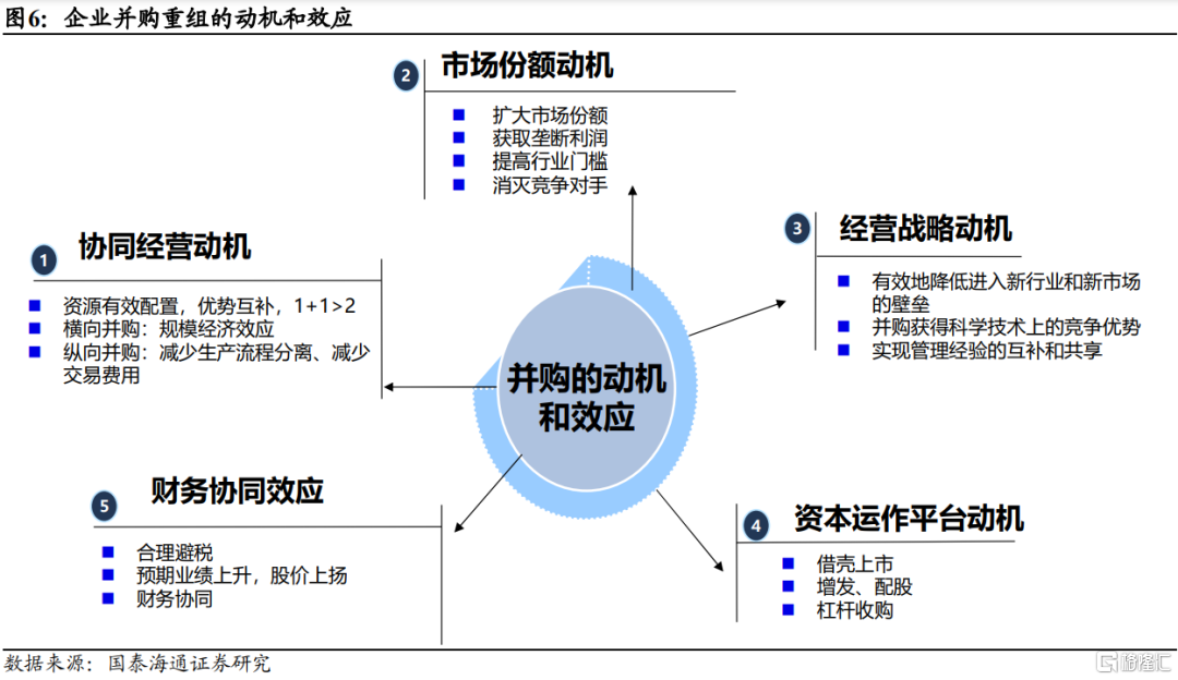 国泰海通证券：继续看好中国股市