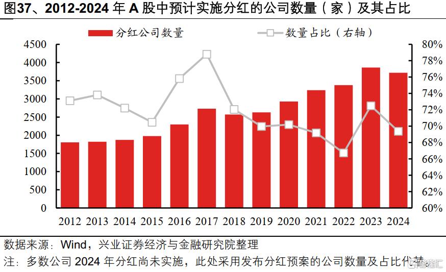 2025年一季报和2024年报有哪些看点？
