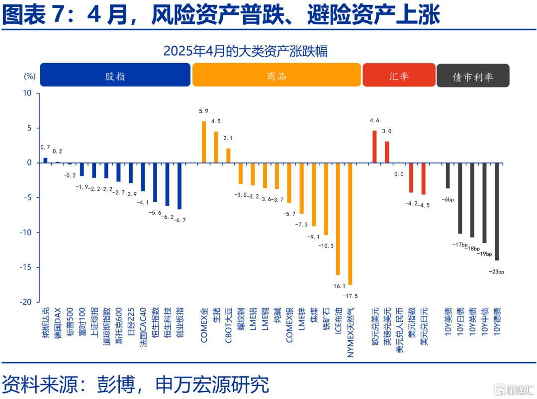 内外博弈下的政策“变局”？