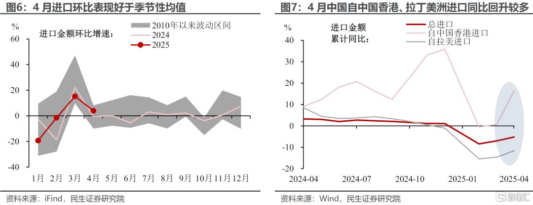 4月出口：被低估的韧性？
