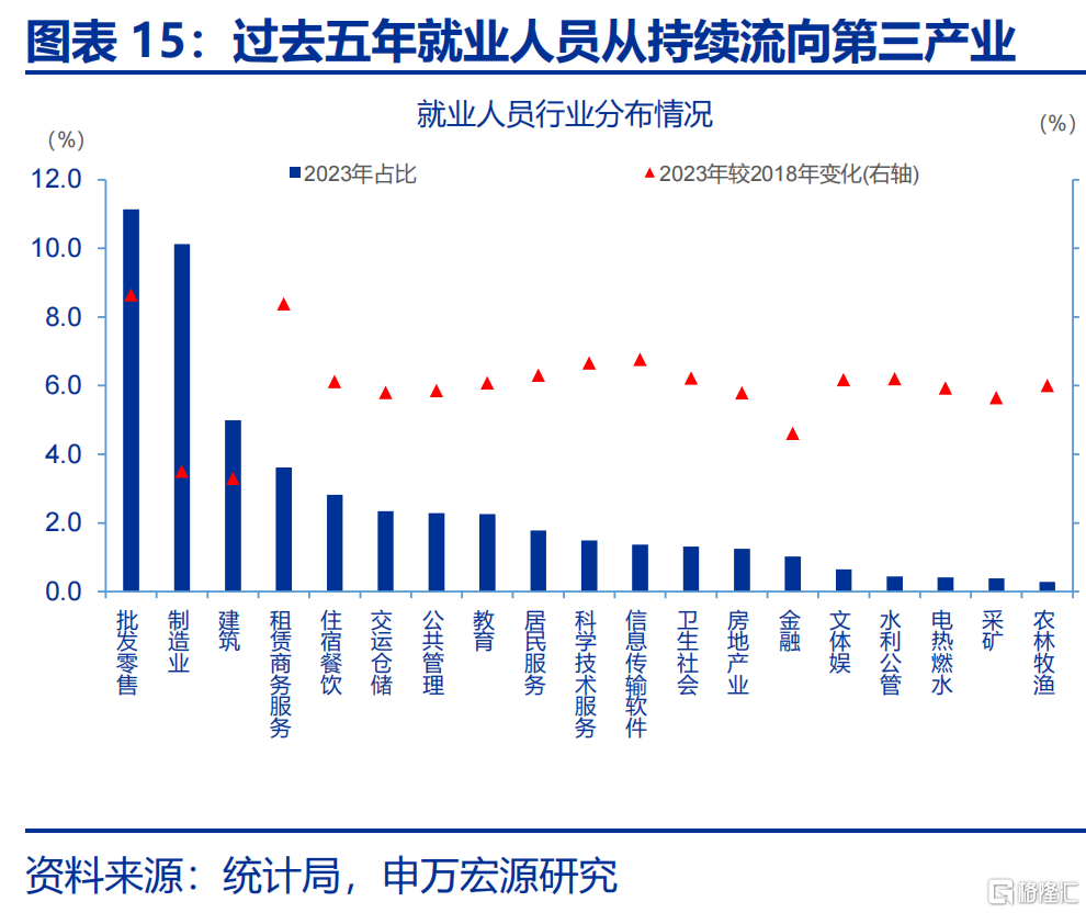 增量政策，如何“审时度势”？