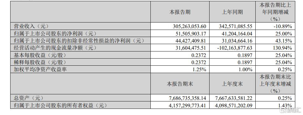 今起停牌！百亿芯片股重大资产重组，A股并购重组潮涌！