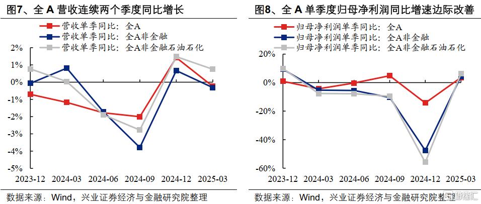 2025年一季报和2024年报有哪些看点？