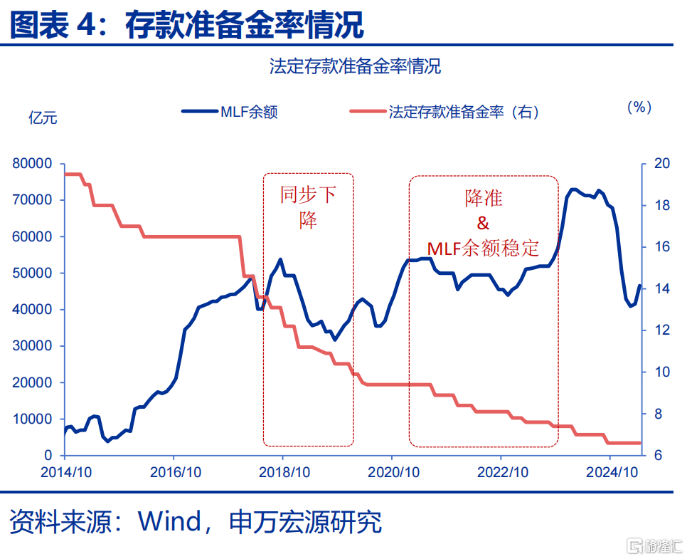 增量政策，如何“审时度势”？
