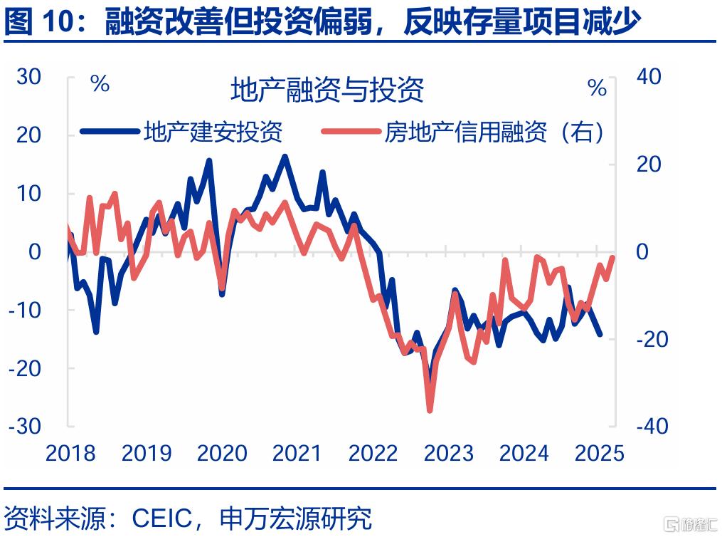 新旧结构“转换期”？——4月经济数据点评