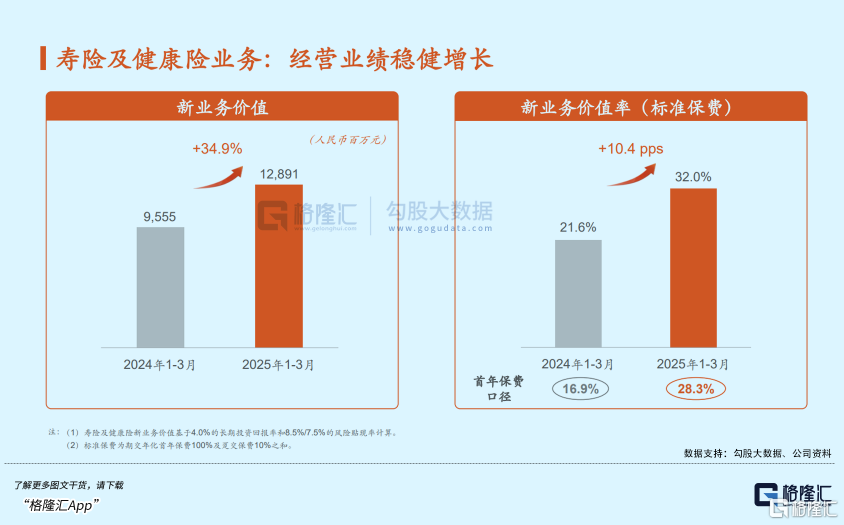 央行“十箭齐发”，中国平安(601318.SH/2318.HK)资负两端改善、价值修复可期
