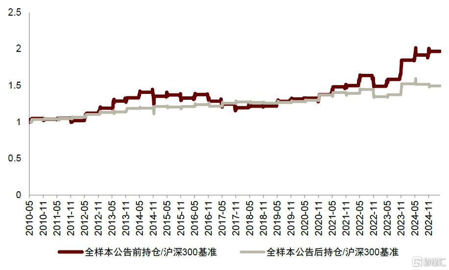 指数调整效应未来如何演变？