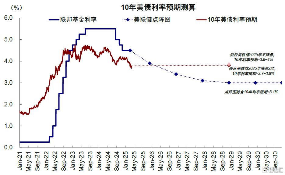 中美关税“降级”的资产含义