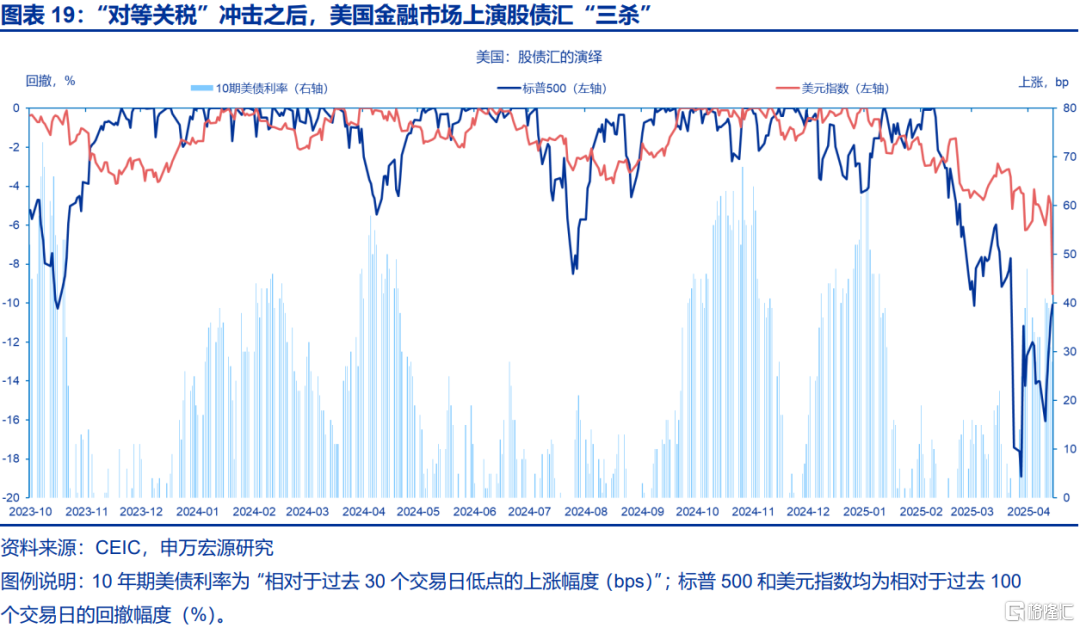 美国经济：滞胀困境、金融脆弱性与美联储对策