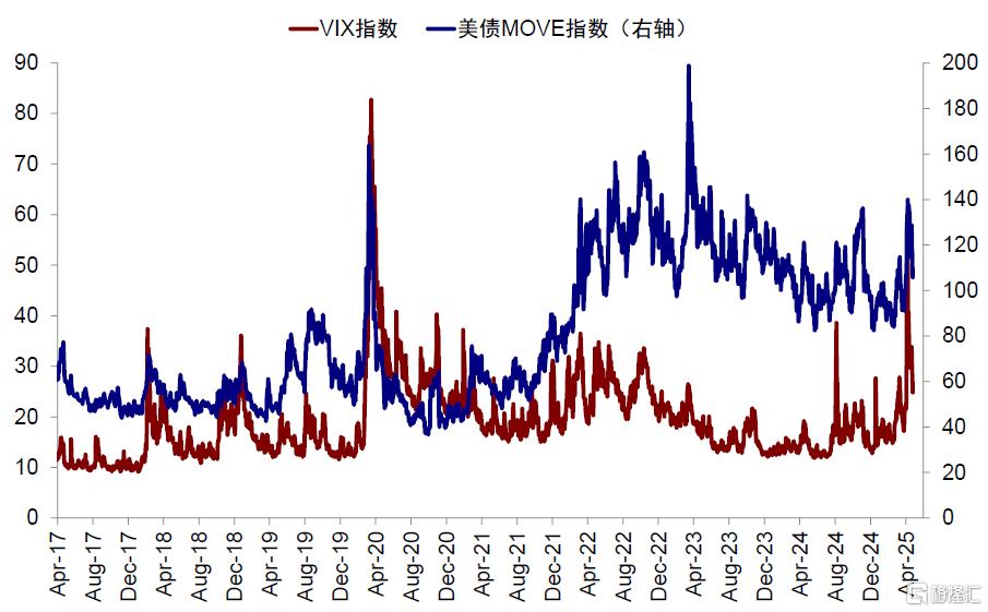 上次“股债汇三杀”发生了什么？