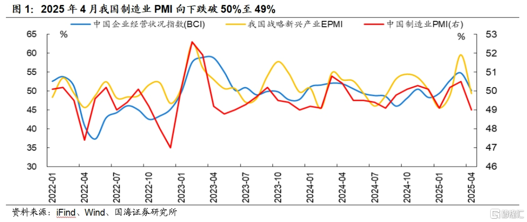 国海策略：5月结构性行情首选科技