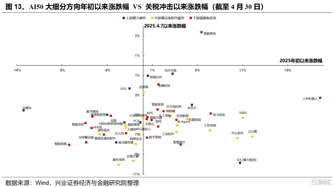 兴证策略：科技风格回归的三大指标&四大催化
